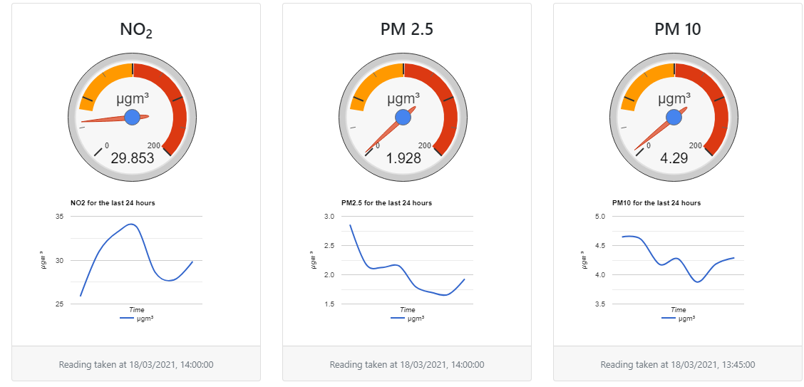 Air quality charts sample image