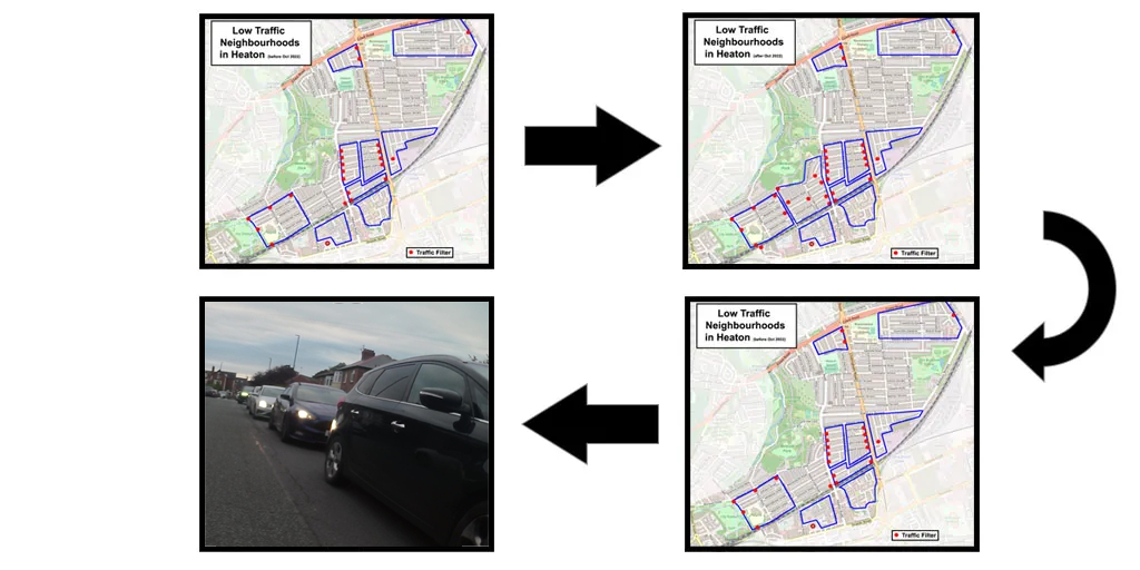A graphic showing a map of Heaton before, during and after the LTN